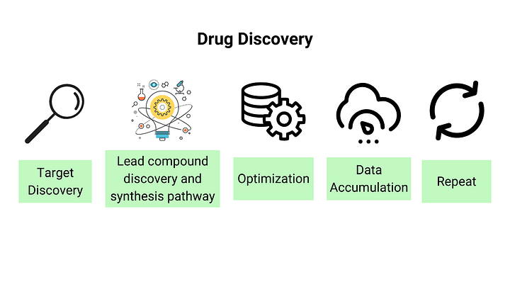 find a phd in drug discovery