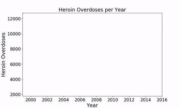 Heroin Overdose Animation — Sharp Edges