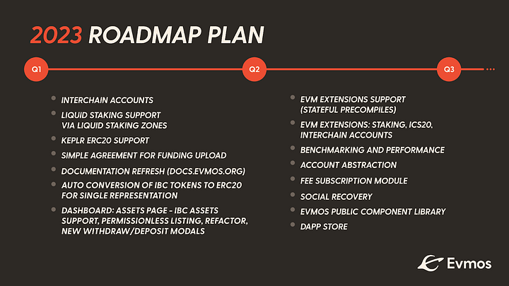 2023 Roadmap plan