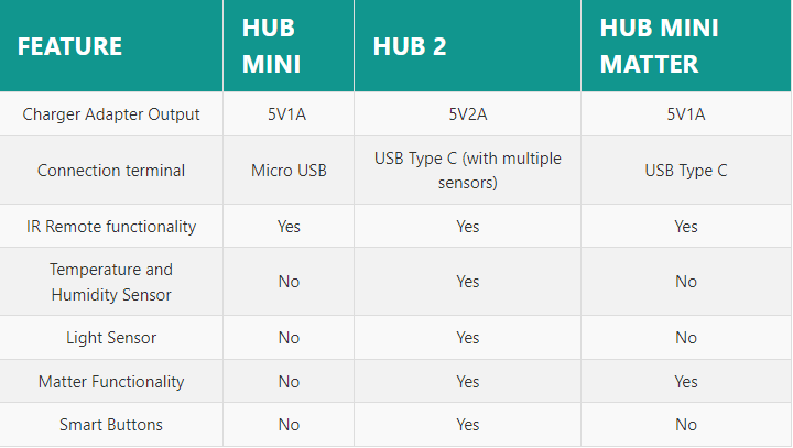 Feature comparison table