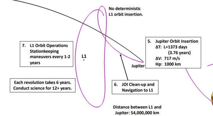 3I/Atlas: Out-of-tune trajectory for Jupiter 3I/Atlas: Out-of-tune trajectory for Jupiter