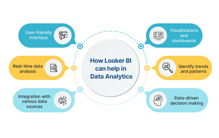 Looker BI and Data Analytics