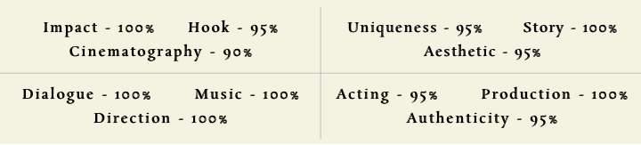 Complete analysis, review and breakdown of the 2020 Period Courtroom-Thriller film by Aaron Sorkin — UNFILMY