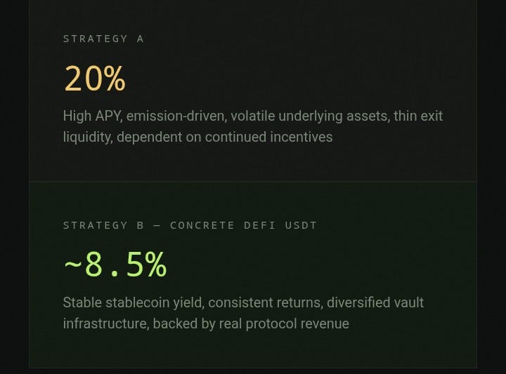 What Is Risk-Adjusted Yield and Why Does It Matter?