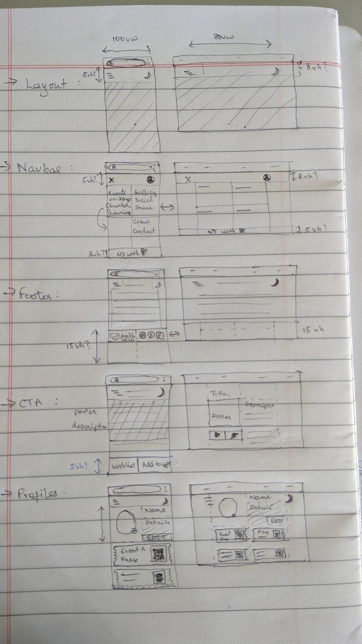 Hand-drawn wireframes for desktop and mobile, side by side