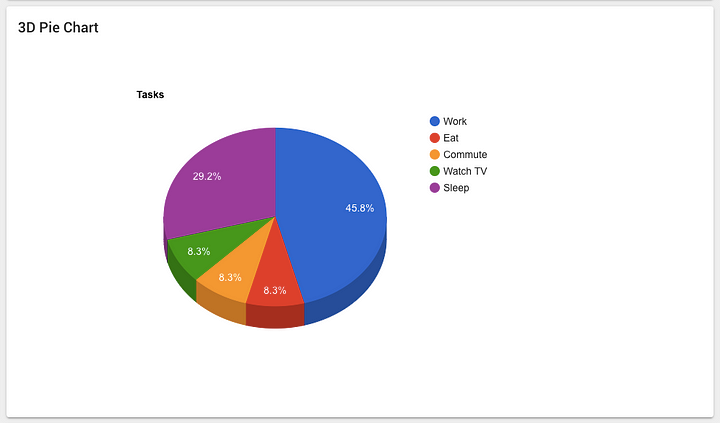 Google Charts 3d