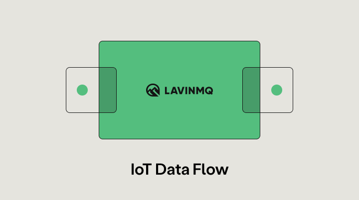 Real-time IoT with LavinMQ