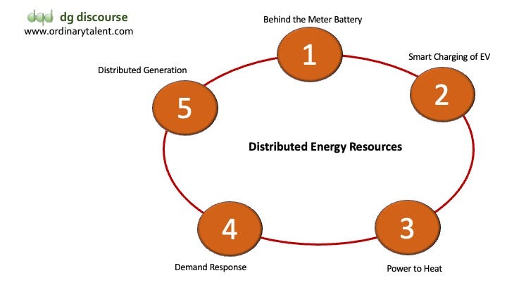 Distribute Energy Rources