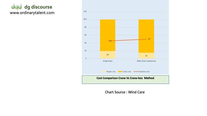 Cost comparison