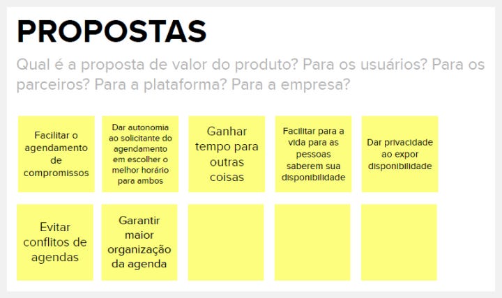 Imagem de quadro digitial com 10 post its amarelos, sete deles preenchidos, com propostas de valor do produto. Estão alinhados em duas filas q possuem frases curtas como: Garantir maior organização da agenda; Ganhar tempo para outras coisas; Evitar conflitos de agenda; Dar privacidade ao expor disponibilidade.