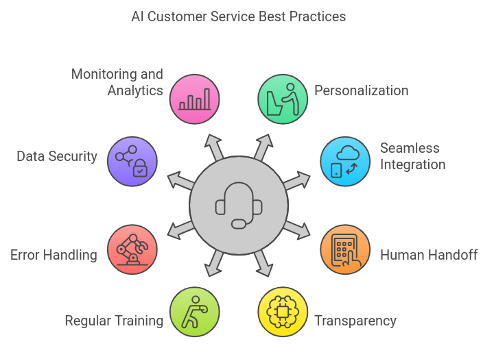 Generative AI in Customer Service