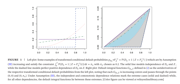 From Credit Risk Theory to Stock Trading:
Implementing Robust Bernoulli Mixture Models