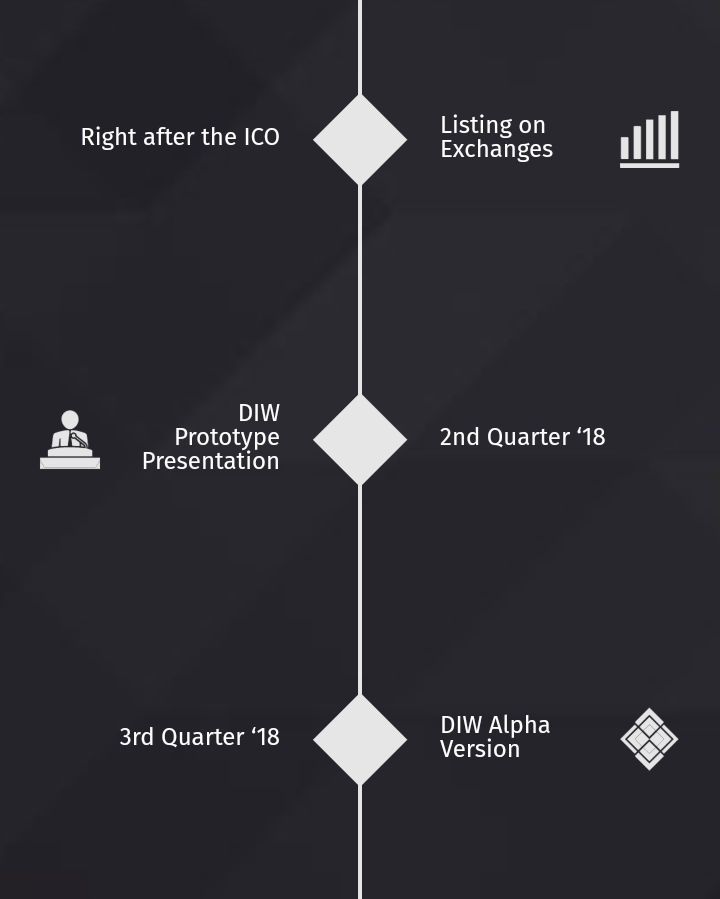 Main ico 2018 viso — viso payment system that will change everyday payments Main ico 2018 viso — viso payment system that will change everyday payments