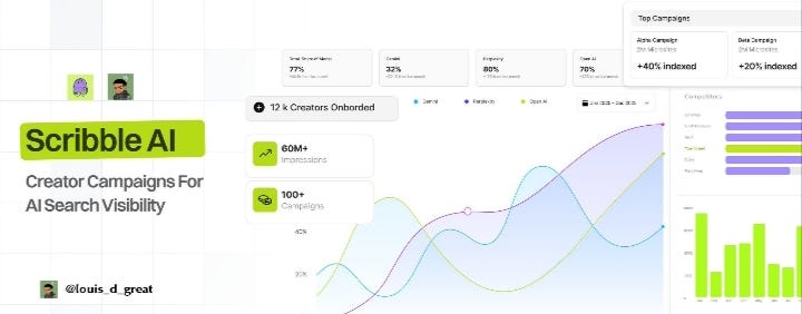 AI search has already picked its favourites. Is your brand one of them?
