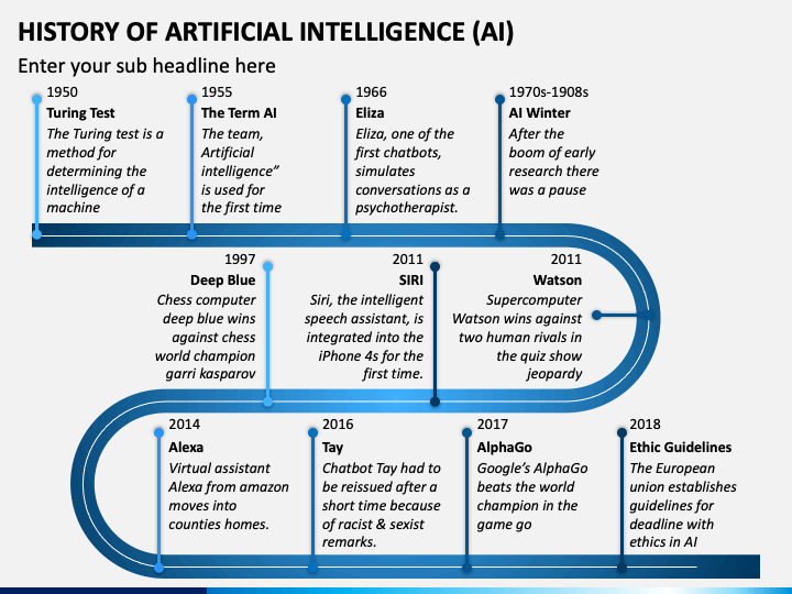 History of Artificial Intelligence: How it all started.