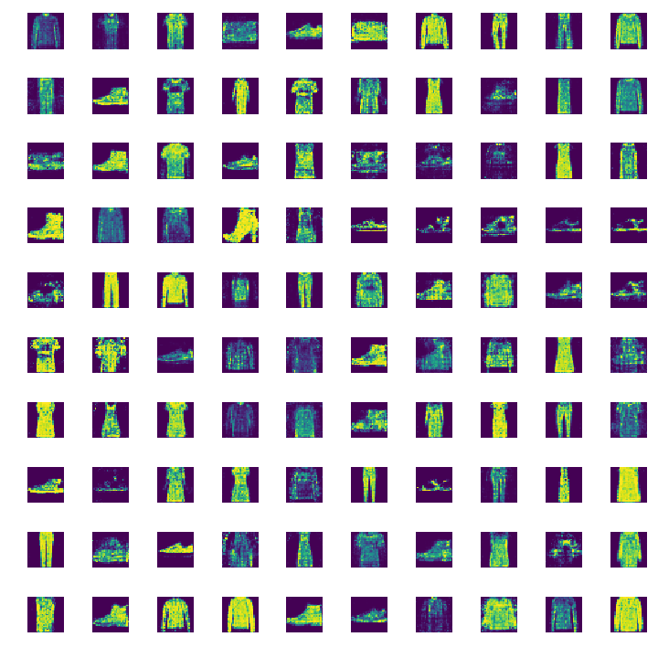 Images generated by the GAN based on Fashion-MNIST