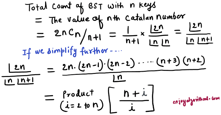 Simplification of mathematical formula to count all possible binary search tree using nth catalan number