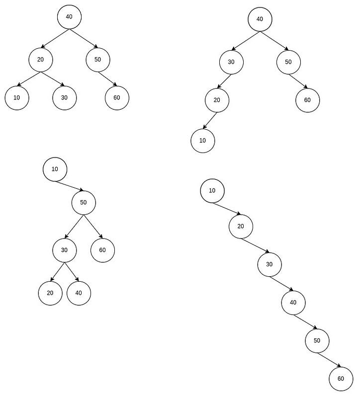 examples of binary search trees