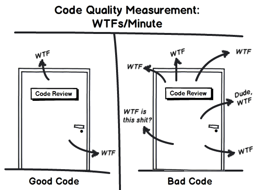 Measuring code quality, the real way