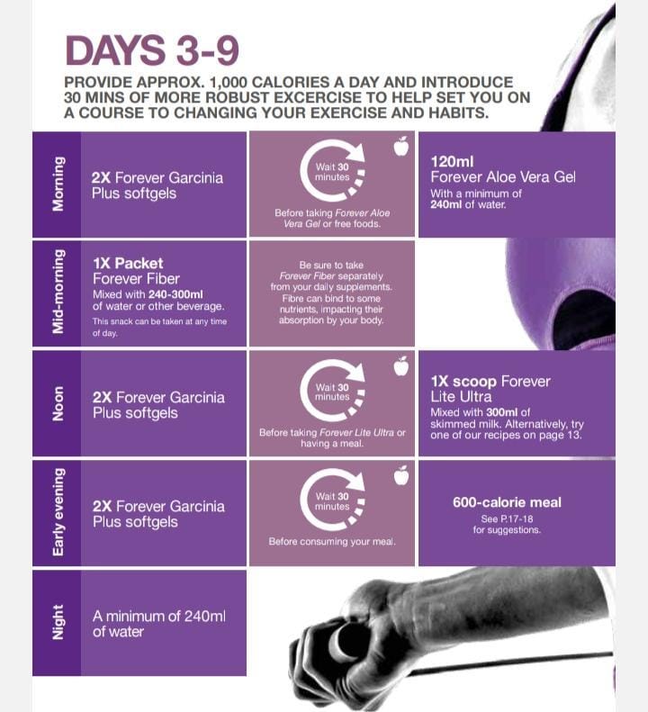 The Forever Living C9 diet chart for day 3 to 9.