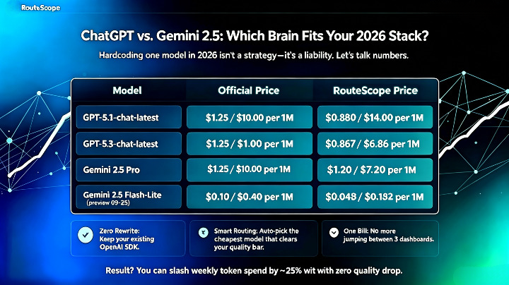 2026 LLM Cost Optimization: GPT-5 & Gemini 2.5 Real-World Test