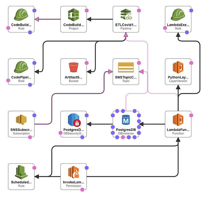 python event driven framwork