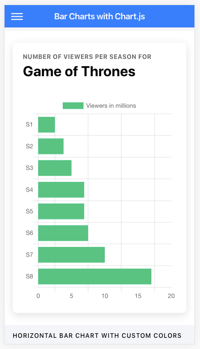 Horizontal Bar Graph Chart Js