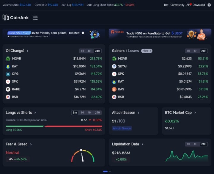 coinank: redefining market analysis with precision tools