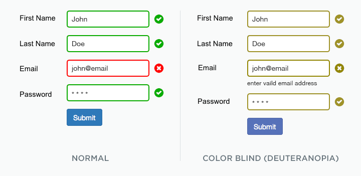 Webový formulář s jedním špatně vyplněným polem. Chyba je znázorněna červenou barvou a ikonou křížku. Na levé straně je formulář v zamýšlených barvách, na pravé straně je formulář v jedné barvě, který simuluje vidění barvoslepého člověka.