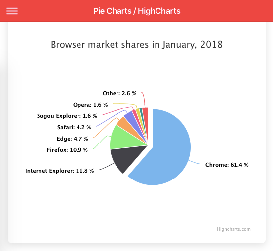 Chart Js Pie Chart Jsfiddle