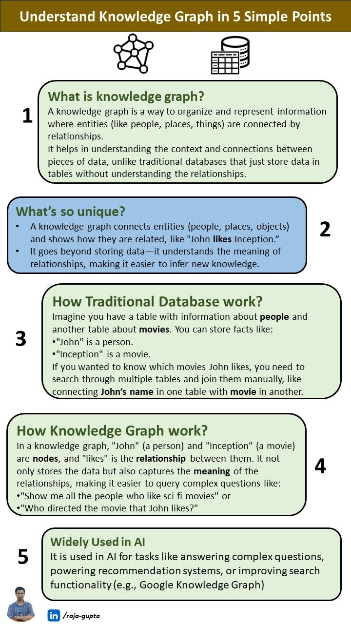 Let’s Understand Knowledge Graph in 5 Simple Points