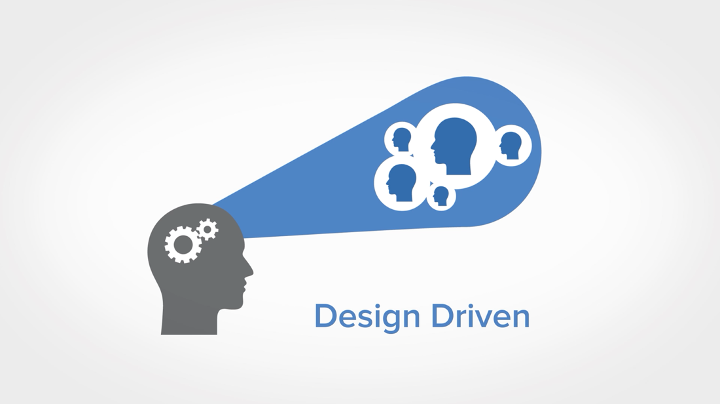 Design driven image