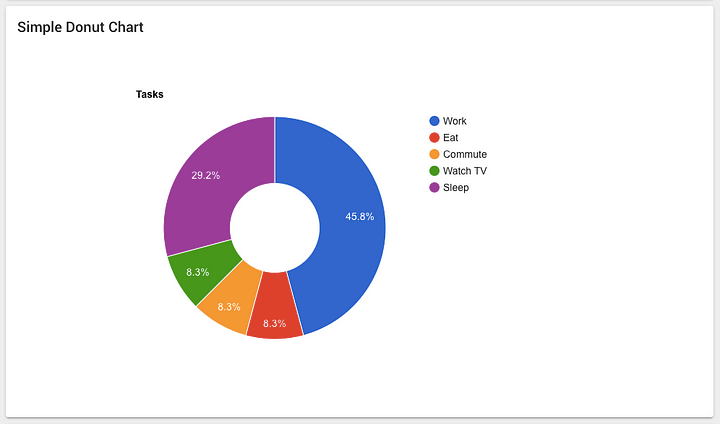 Angular 4 Google Charts