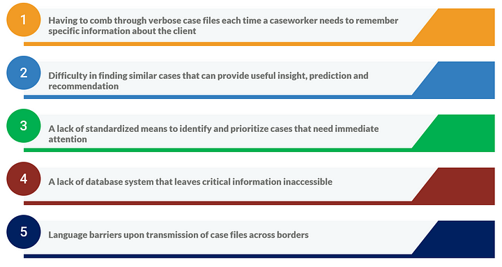 ai case management