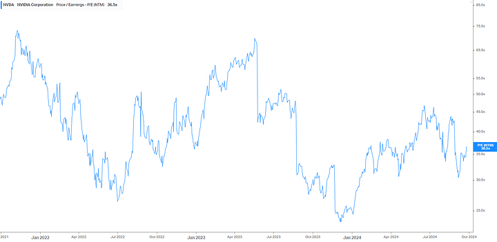 Nvidia valuation