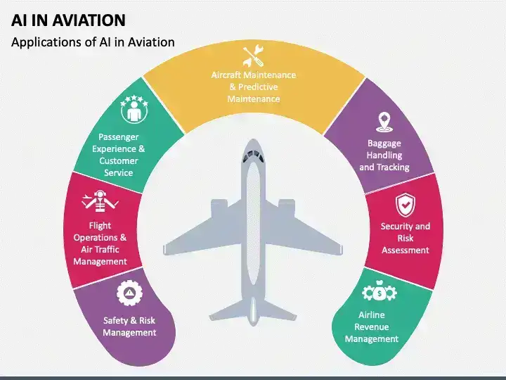 How AI Is Rewriting the Rules of Aviation
