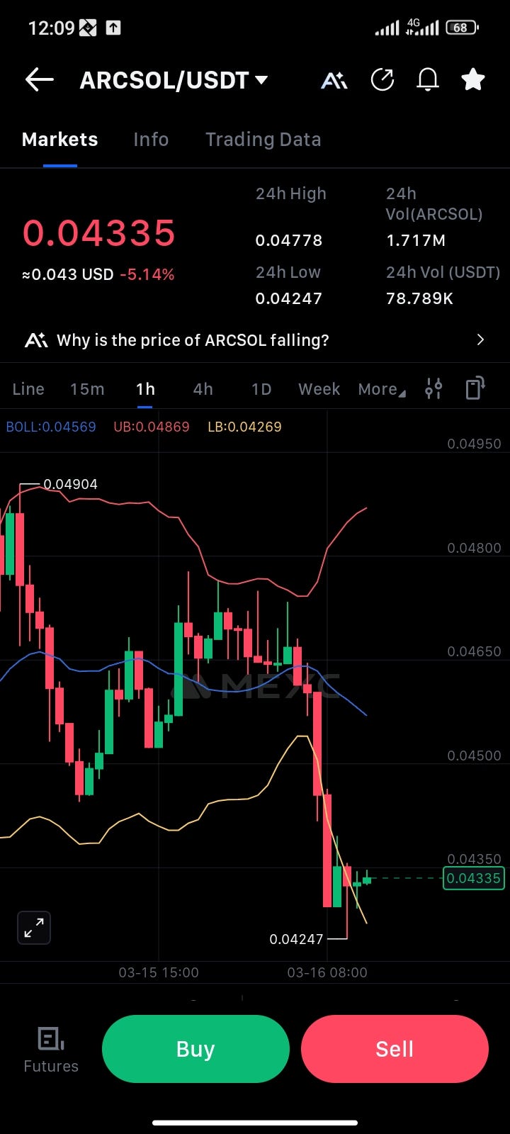 ARCSOL’s Wild Price Swings: What This Volatile Token Teaches Us About Crypto Markets The…