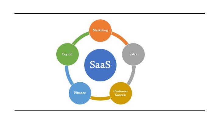 SaaS modules