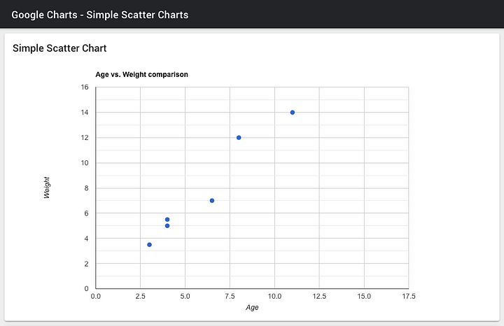 Google Charts Vs