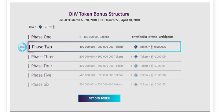 Main ico 2018 viso — viso payment system that will change everyday payments Main ico 2018 viso — viso payment system that will change everyday payments