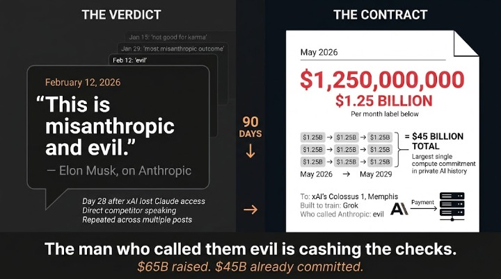 Elon Musk Called Anthropic “Evil.” Anthropic Just Paid Him $15 Billion.