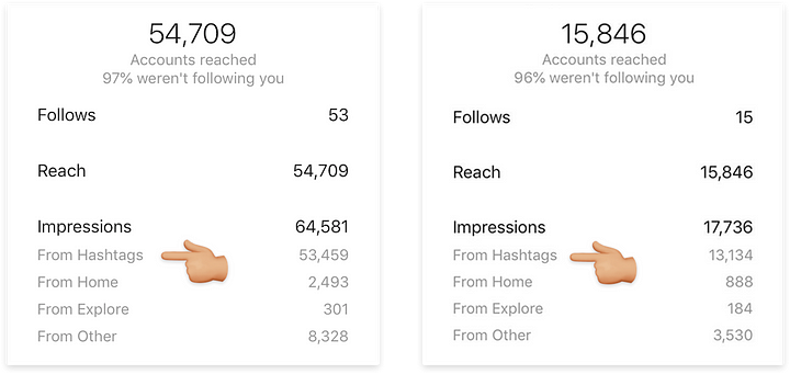 use hashtags successfully on Instagram