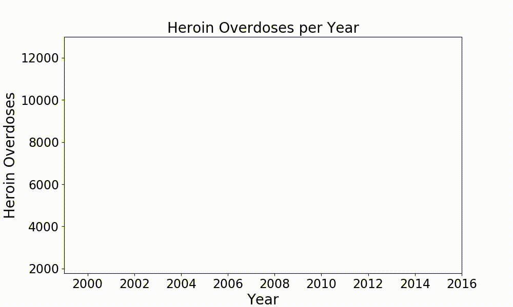 Heroin Overdose Animation — Jumpy