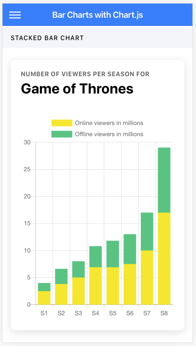 Stacked Bar Chart Chart Js Example