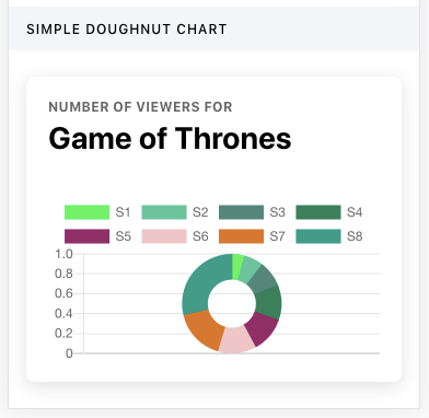 Ionic Chart Example