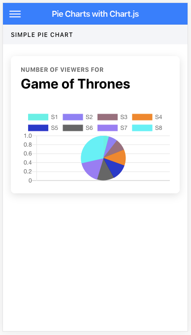 Chart Js Colors