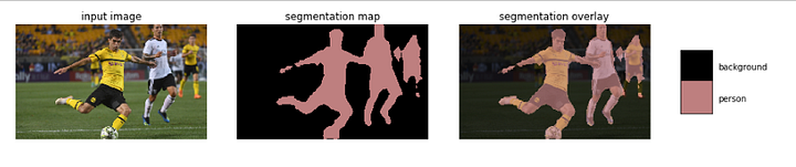 Semantic Segmentation on Soccer Players