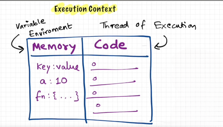 How JavaScript Works: Understanding JavaScript Execution Context (P