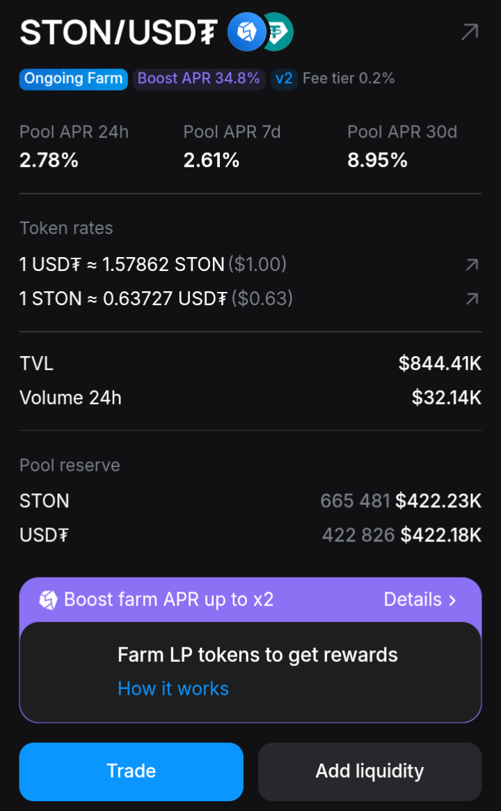 STON.fi Farm of The Week — What The STON/USDt Pool Is Really Saying To Anyone Listening Carefully