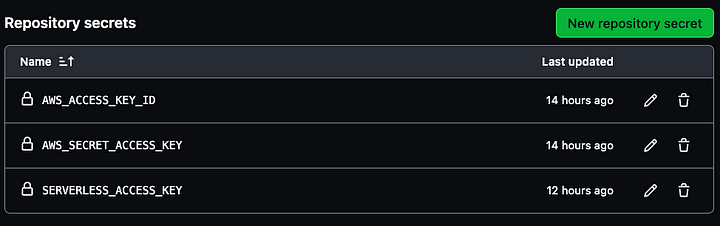 Three secret variables needed to authenticate to AWS and Serverless Framework account.